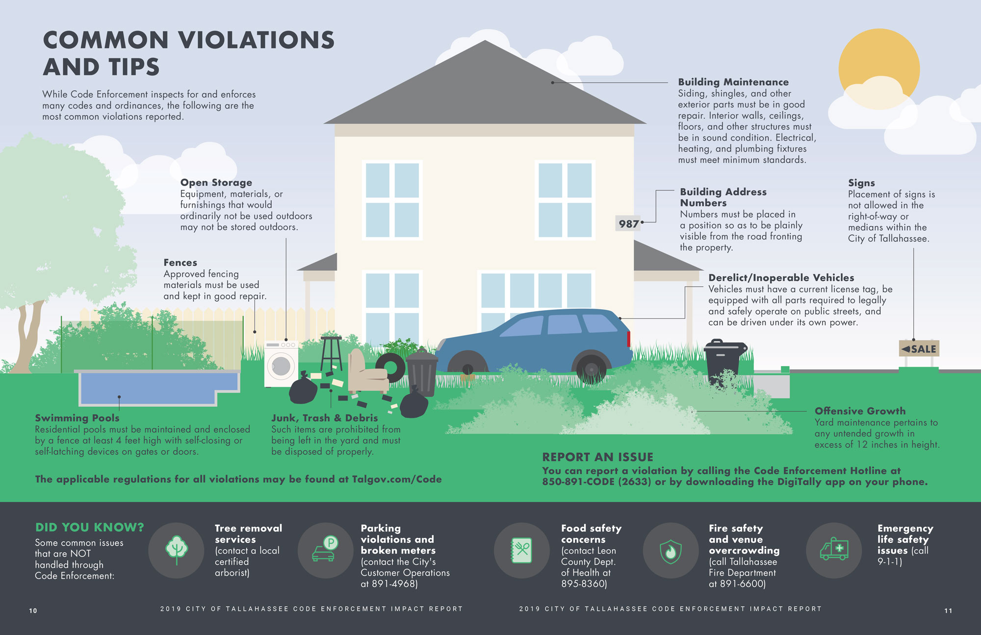 Tallahassee-Code-Enforcement-Violations-FINAL-1