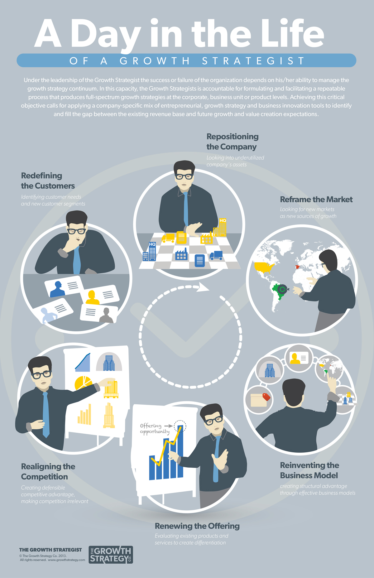 Day In Life Of Growth Strategist infographic