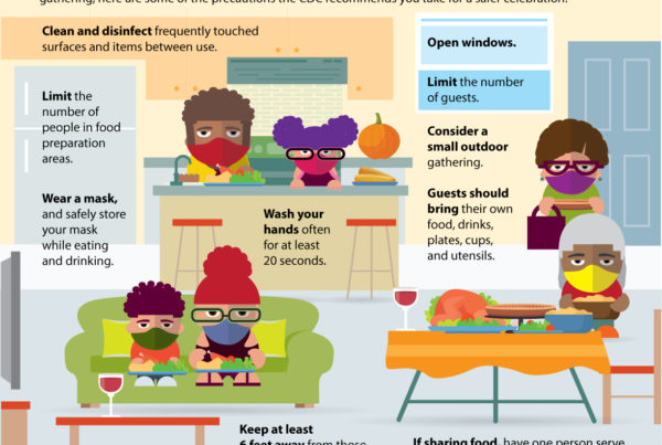 Covid-19-Thanksgiving-Holiday-Gathering-Safety-Tips-2
