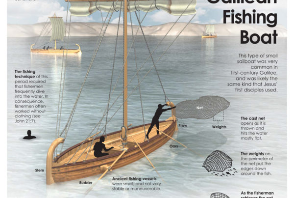 Galilean Fishing Boat infographic