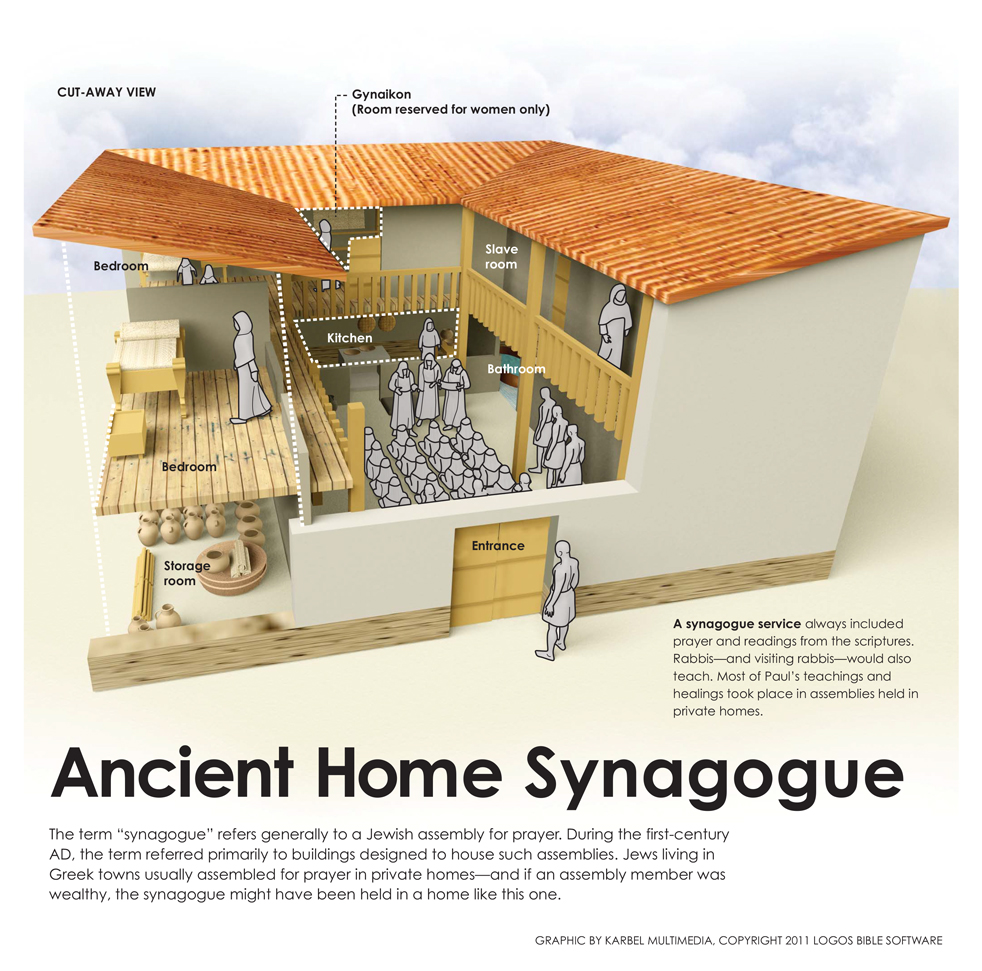 Ancient home synagogue