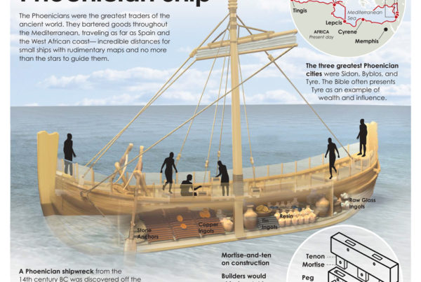 Phoenician Ship infographic