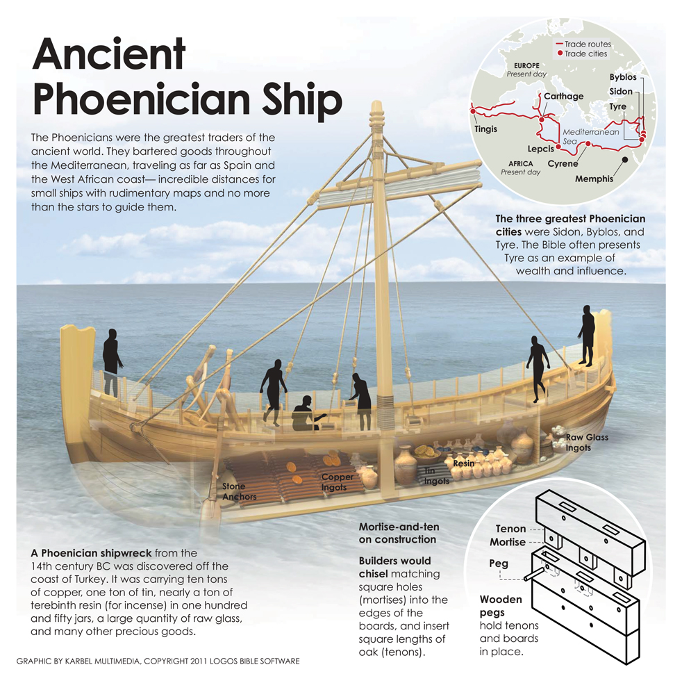 Phoenician Ship infographic
