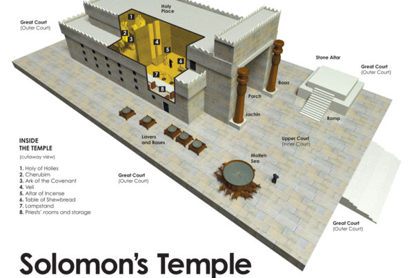Solomons Temple infographic
