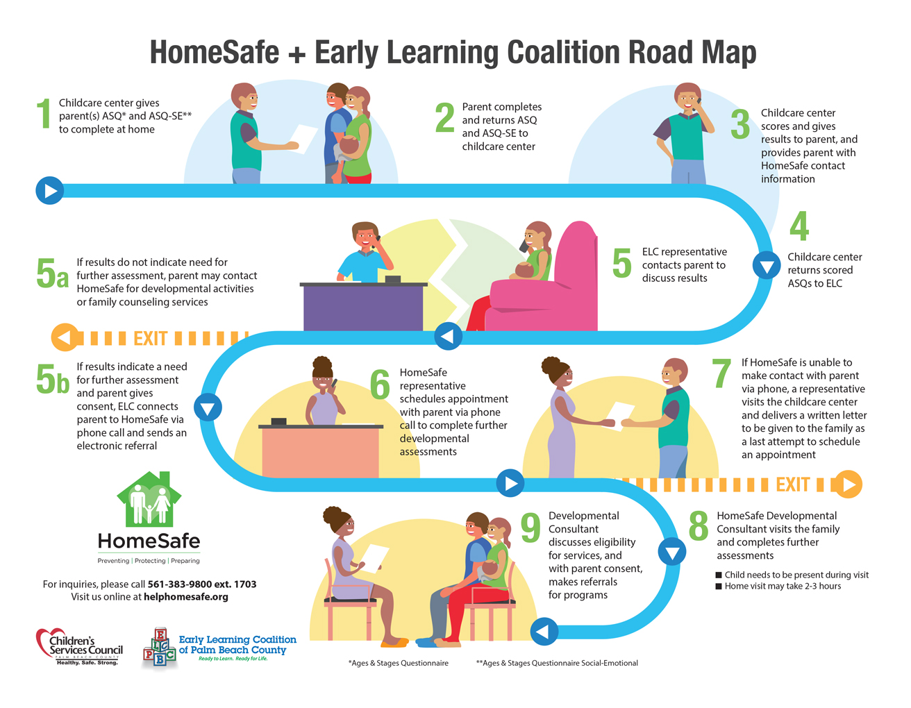 2020-HomeSafe-ELC-Road-map-Infographic-FINAL