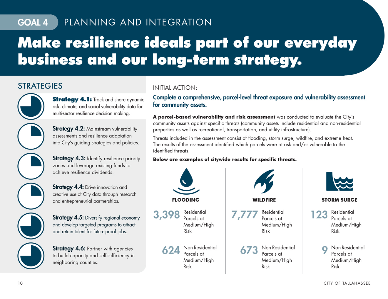 Tallahassee-2020-Resilience-Annual-Report-FINAL09.14.20-10