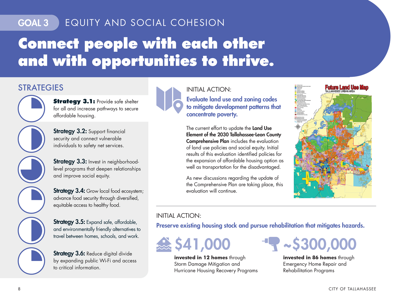 Tallahassee-2020-Resilience-Annual-Report-FINAL09.14.20-8