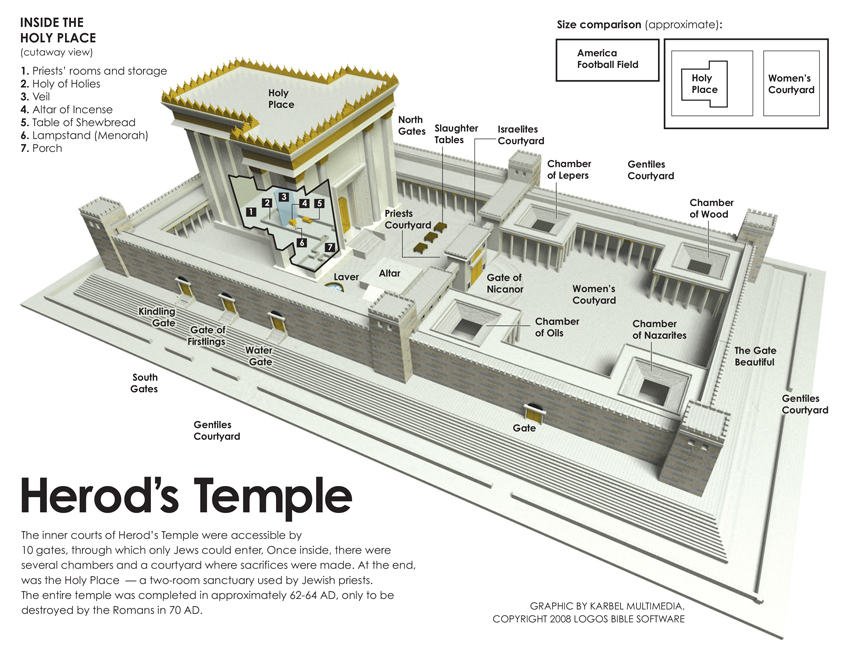 Herods Inner Temple KarBel Multimedia