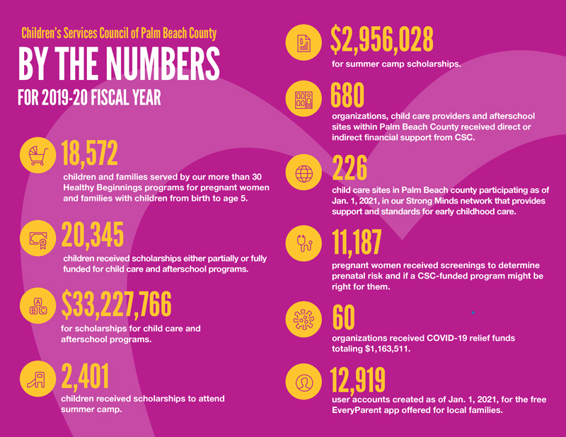 CSC-2020-Highlights-Annual-Summary-Brochure-FINAL-03.29-5