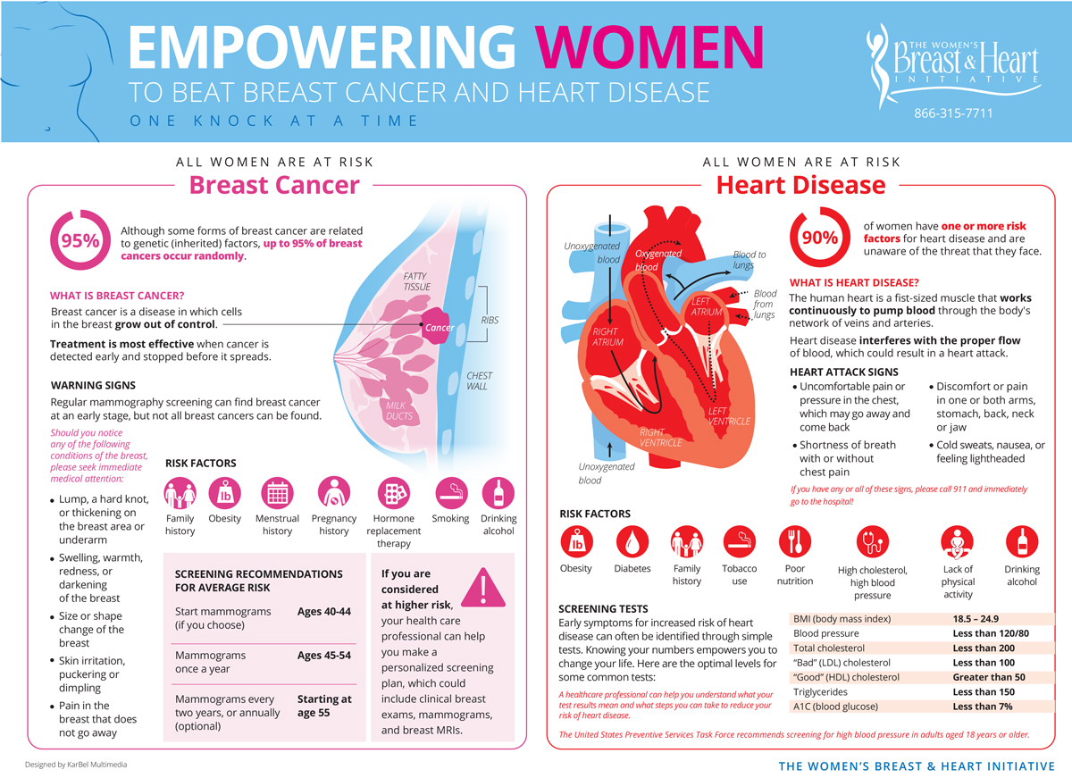 WBHI-BreastCancer-HeartDisease-Trifold-2019-WEB-UPDATE