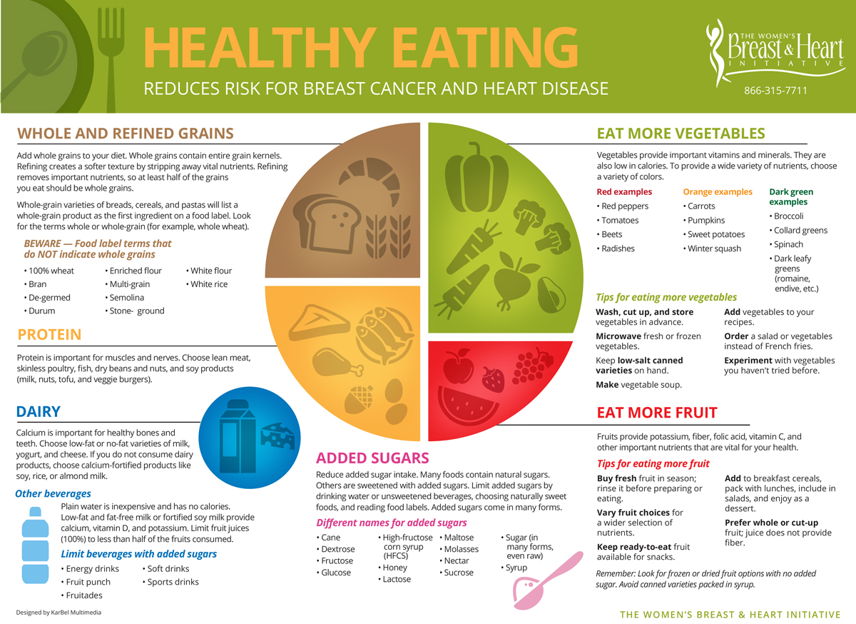 WBHI-HealthyEating-Trifold-2019-WEB-UPDATE