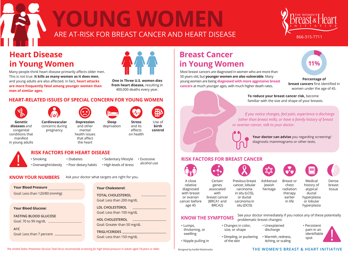 WBHI-YoungWomen-Trifold-2019-WEB-UPDATE