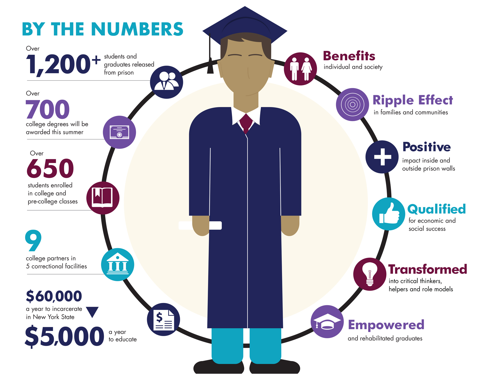 2021-Benefit-Journal-FINAL-Infographic