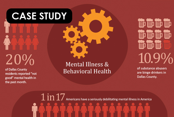 CASE STUDY: Dallas County Health Data Visualizations