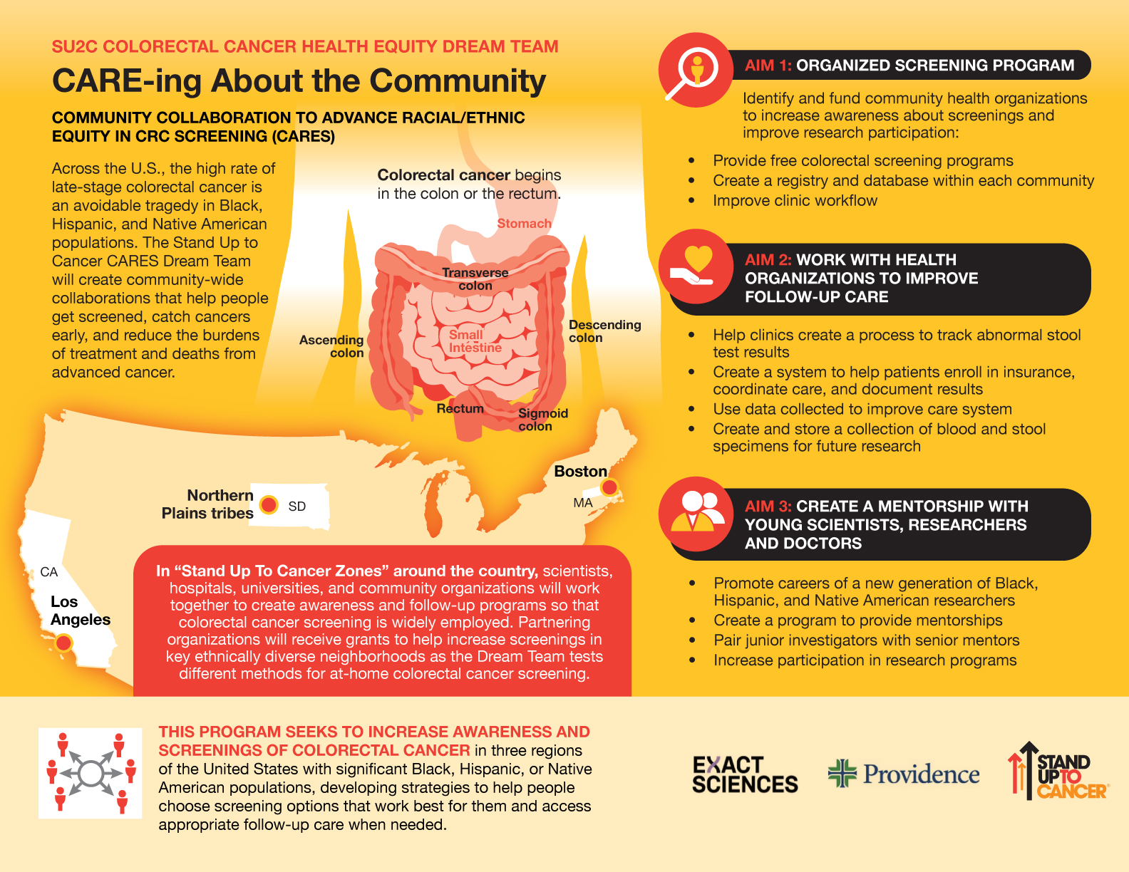 SU2C-Colorectal-Cancer-Screenings-Infographic-FINAL