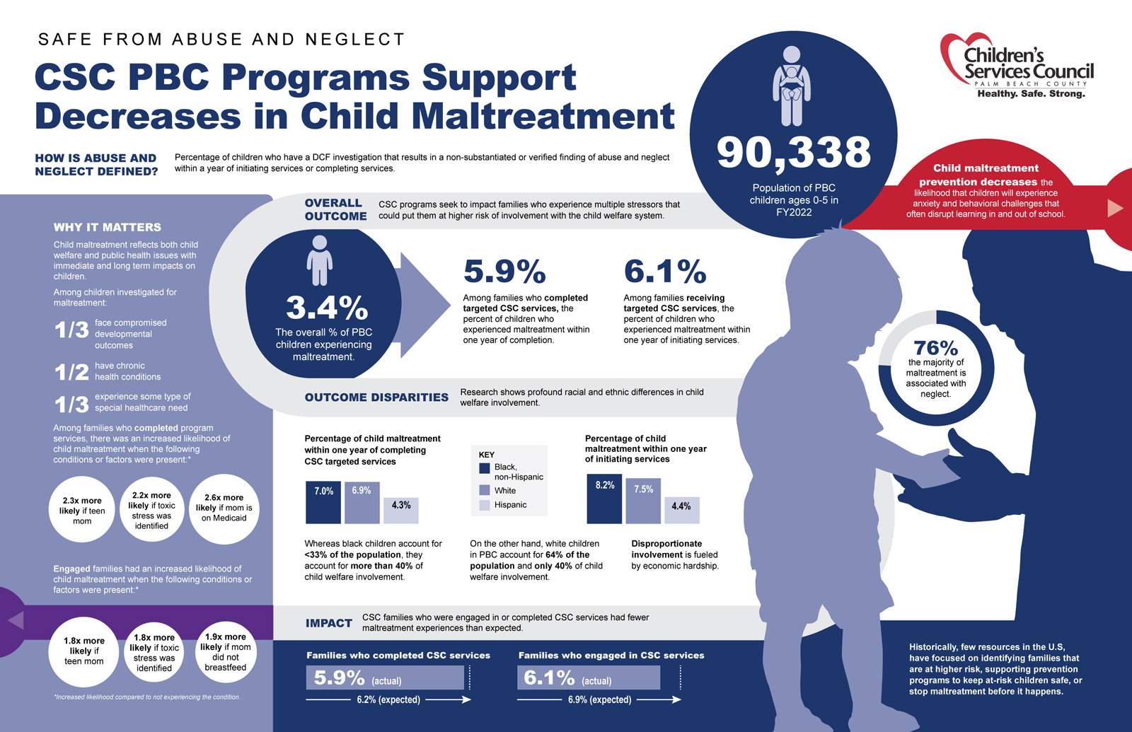 CSC-Abuse-Maltreatment-Data-Walk-FINAL