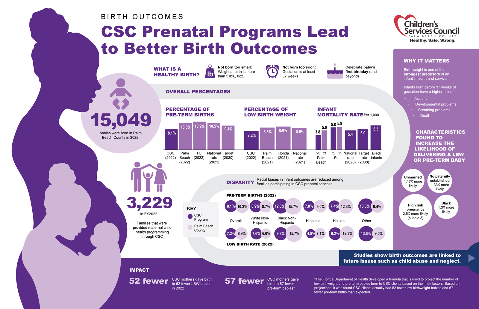 CSC-Birth-Outcomes-Data-Walk-FINAL