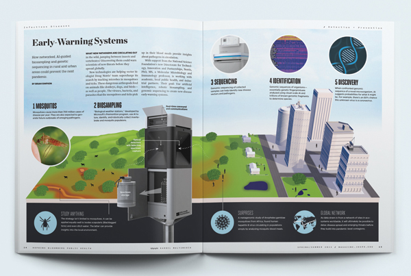 Johns Hopkins Bloomberg Public Health Magazine Early-Warning Systems infographic
