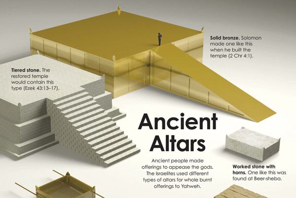 Faithlife Ancient Altars infographic