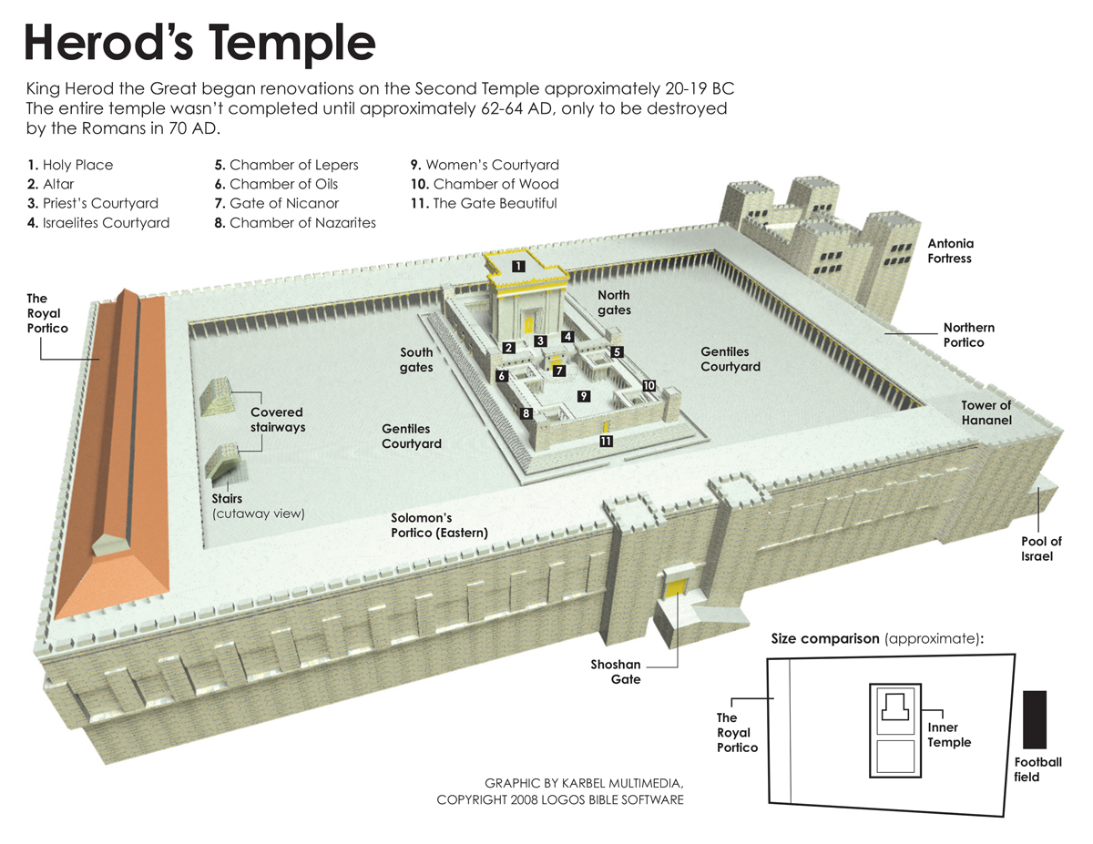 Herods-Temple