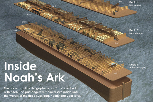 Faithlife Noah’s Ark Infographic