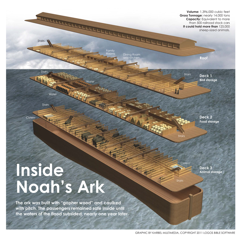 Noahs-Ark-Inside-FINAL