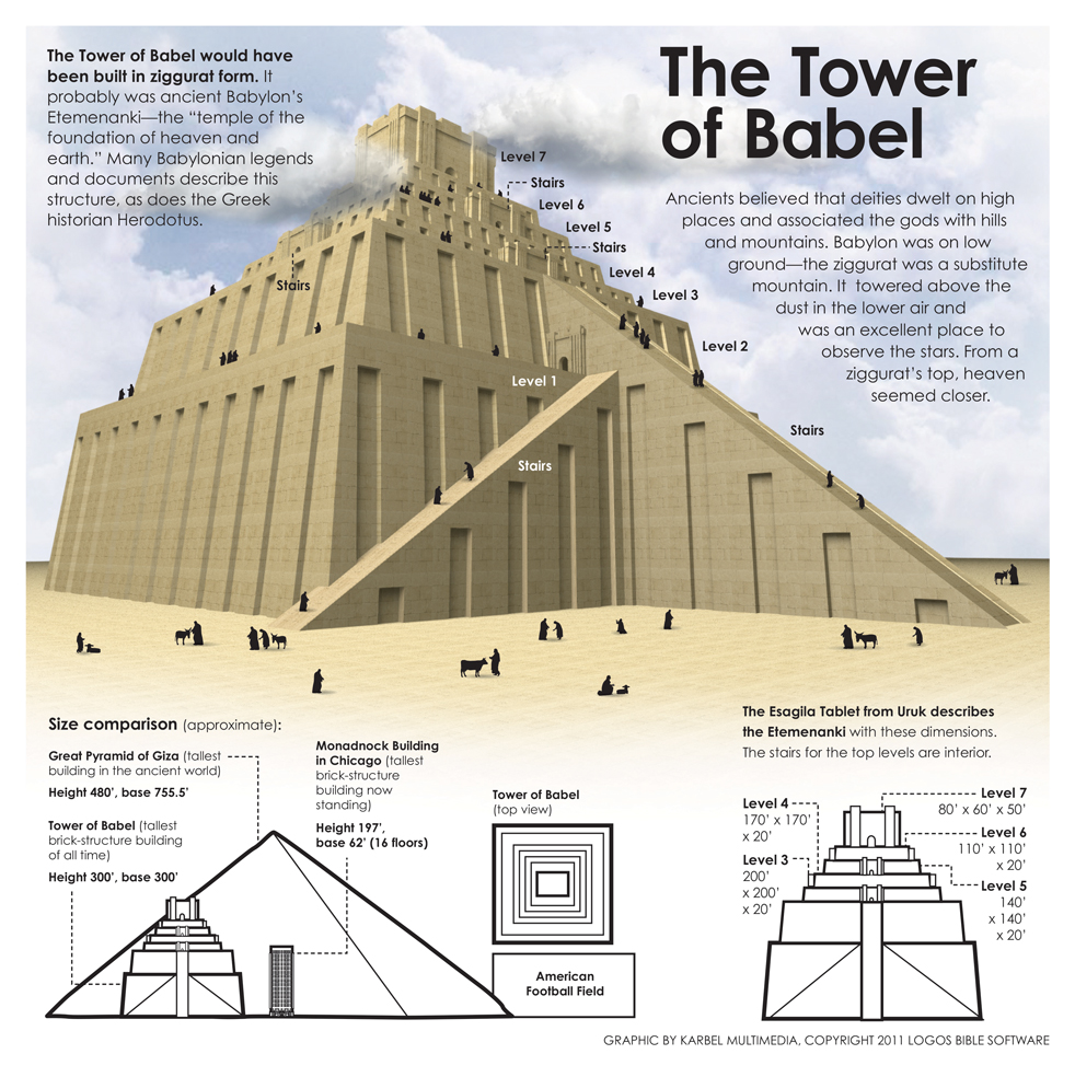 Tower-Of-Babel-Final