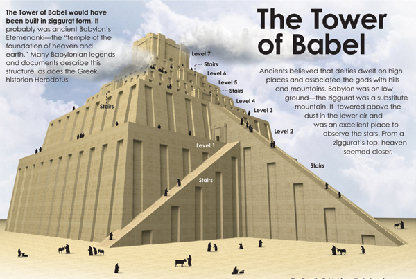 Faithlife Tower of Babel infographic